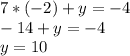 7*(-2)+y=-4\\-14+y=-4\\y=10