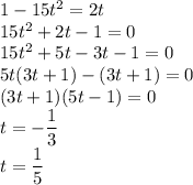 1-15t^2=2t\\15t^2+2t-1=0\\15t^2+5t-3t-1=0\\5t(3t+1)-(3t+1)=0\\(3t+1)(5t-1)=0\\t=-\dfrac{1}{3}\\t=\dfrac{1}{5}