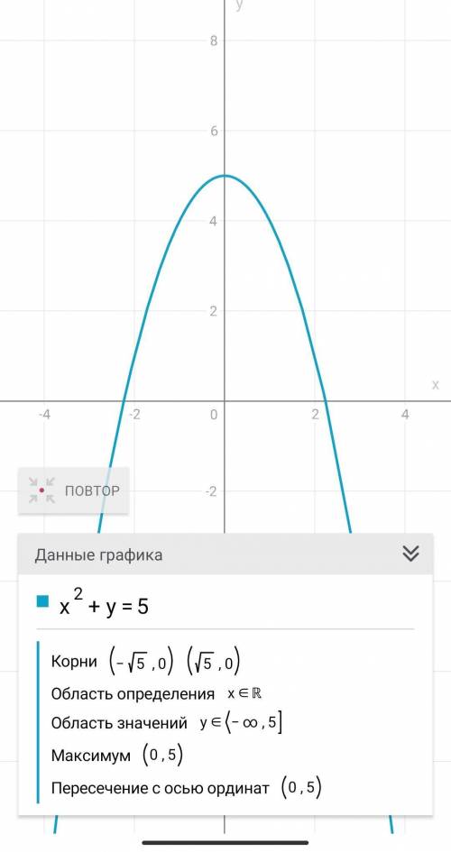 Постройте график уравнения , с решением!