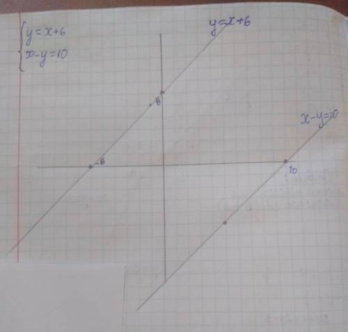 решить систему уравнений, графическим х+у=6 х-у=10
