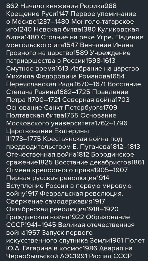 Все самые важные термины и даты по истории за 6 класс