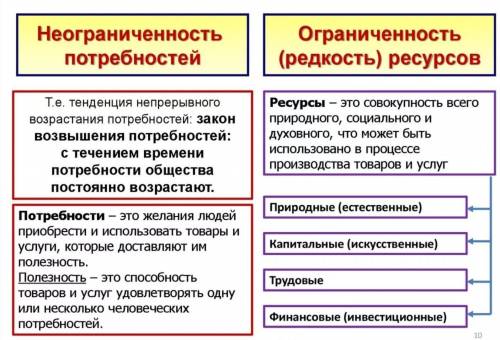 Покажите отличие предмета исследования марксистской экономической теории от современной буржуазной?