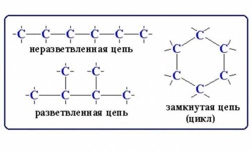 Название цепочки CH3-CH-CH2-CH2-CH3 | CH2 CH3 | | CH2-CH-CH3