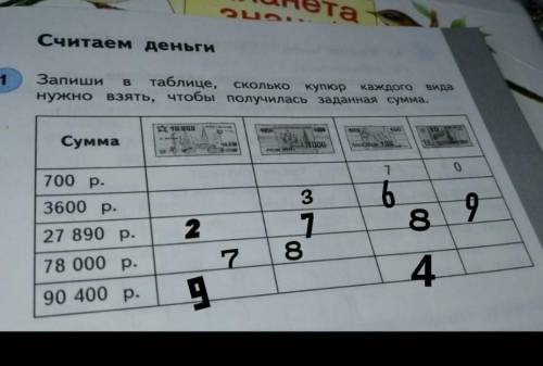 Запиши в таблице сколько купюр каждого вида нужно взять чтобы получилась заданная сумма​
