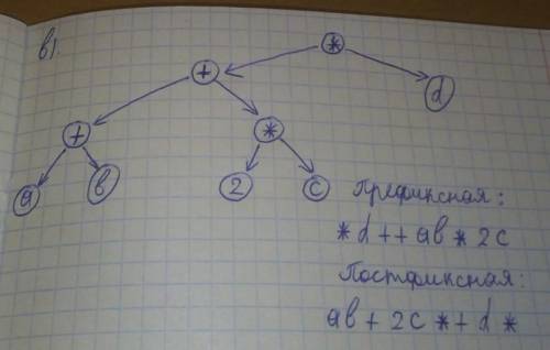 Решите информатика 10 класс ​