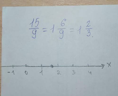 Как найти 15/9 на координатной прямой? ​