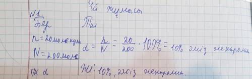 • 1. Егер ерітіндідегі 200 молекуланың 20-сы ыдыраса, электролиттік диссоциа- циялану дәрежесі неге