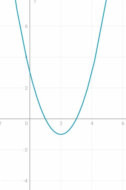 Постройте графики уравнений: 1) х²+у²=16; 2) (x-3)²+(y-1)²=9, 3) (x+2) ²+у²=4; 4)y=(x-2)²-1; 5) у=х²