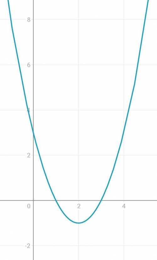 Постройте графики уравнений: 1) х²+у²=16; 2) (x-3)²+(y-1)²=9, 3) (x+2) ²+у²=4; 4)y=(x-2)²-1; 5) у=х²