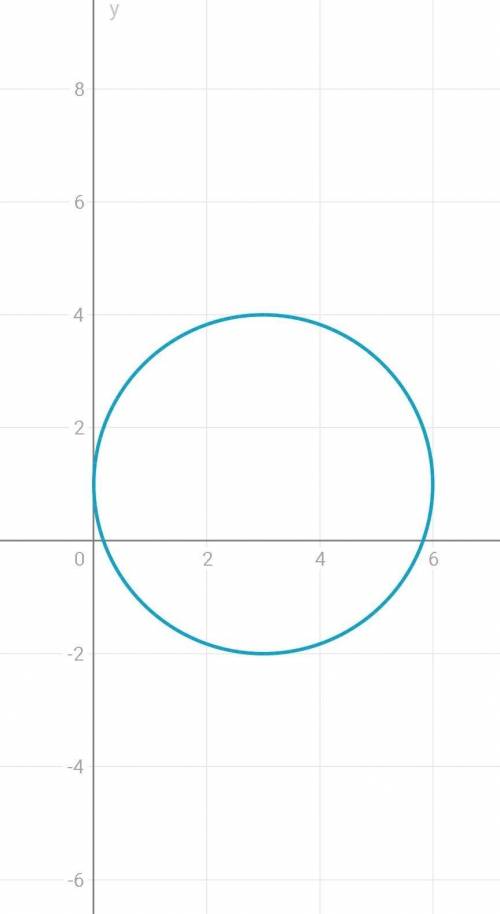 Постройте графики уравнений: 1) х²+у²=16; 2) (x-3)²+(y-1)²=9, 3) (x+2) ²+у²=4; 4)y=(x-2)²-1; 5) у=х²