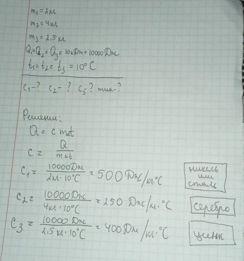 Три куска металла серебристого цвета массами 2 кг, 4кг, и 2,5 кг при нагревании получили каждый по 1