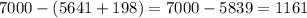 7000-(5641+198)=7000-5839=1161