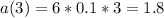 \displaystyle a(3)=6*0.1*3=1.8