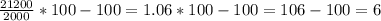 \frac{21200}{2000} *100-100=1.06*100-100=106-100=6