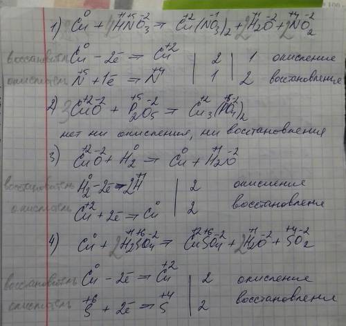 1) Cu + HNO3 --> CU(NO3)2 + H2O + NO2 2) CuO + P2O5 --> Cu3(PO4)2 3) CuO + H2 --> Cu + H2O