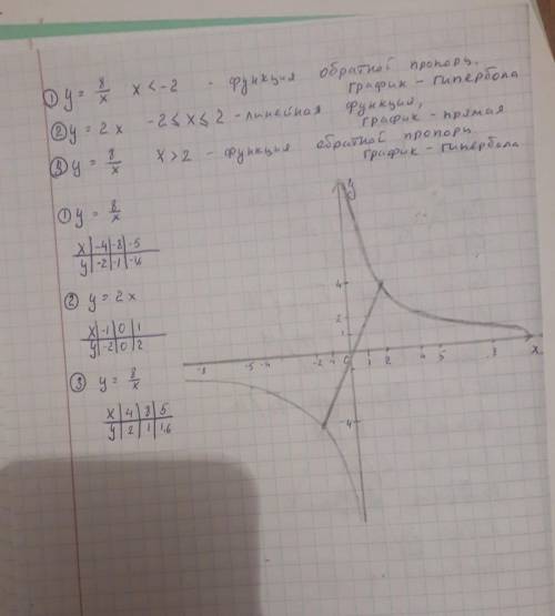 Решить. Правда незнаю как но надо решить, это какаета функция