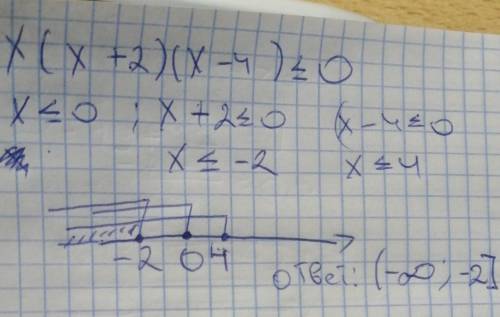 х(х+2)(х-4)≤0 не могу решить