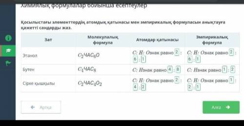 қосылыстың элементтердің атомдық қатынасы мен эмпирикалық формуласын анықтауға қажетті сандарды жаз.