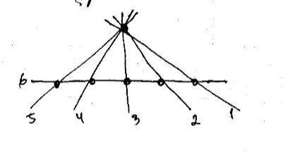 Как расположить шесть точек так чтобы они определили шесть прямых￼