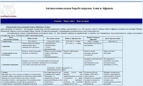 СДЕЛАЙТЕ ОЧЕНЬ НАДО Составьте хронологическую таблицу антиколониальных и революционных выступлений в