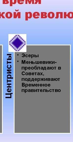 Какие партии были созданы во время Февральской революции​