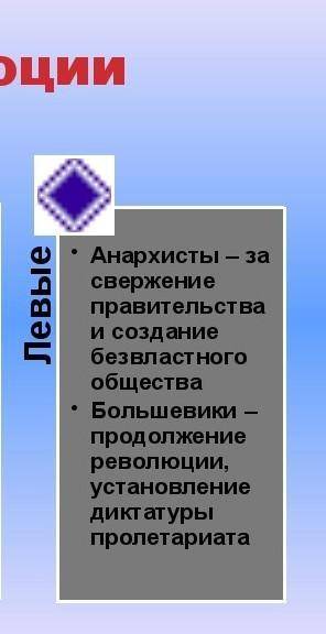 Какие партии были созданы во время Февральской революции​