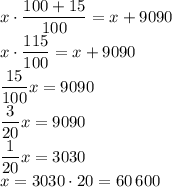 x \cdot \dfrac{100+15}{100}=x+9090\\x \cdot \dfrac{115}{100}=x+9090\\\dfrac{15}{100}x=9090\\\dfrac{3}{20}x=9090\\\dfrac{1}{20}x=3030\\x=3030 \cdot 20=60 \, 600