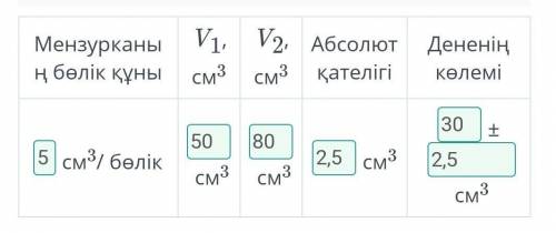 Суретте көрсетілген дұрыс емес пішінді дененің көлемін анықта. Нәтижелерін кестеге толтыр. Мензуркан