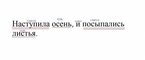 Синтаксический разбор предложения наступила осень, и посыпались листья