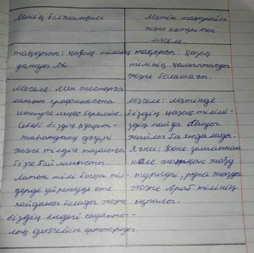 1. Берілген сөздер мен сөз тіркестері арқылы тақырыпты, көтерілетін мәселені болжаңыз. Себебін түсін