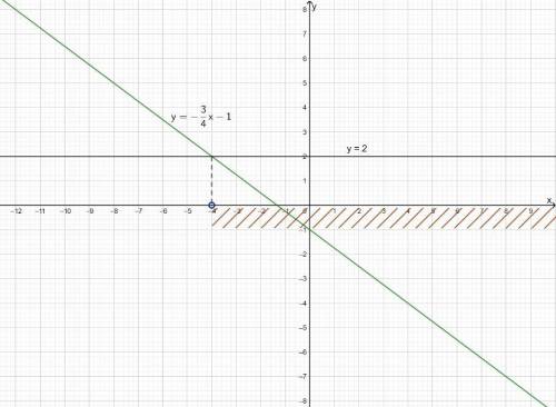 1) постройте график функции у=-5х-3 и найдите при каких значениях у не больше -48 2) постройте графи