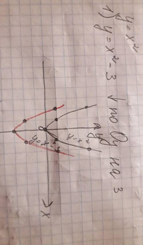 побудуйте графік функцій y=x². Використовуючи цей графік побудуйте графік функцій: y=x²-3, y=x²+4, y