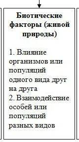 ВСЕ БАЛЫ ОТДАЮ ответьте на вопросы для каждой экосистемы: лес, степь, пустыня. 1. Недостаток какого