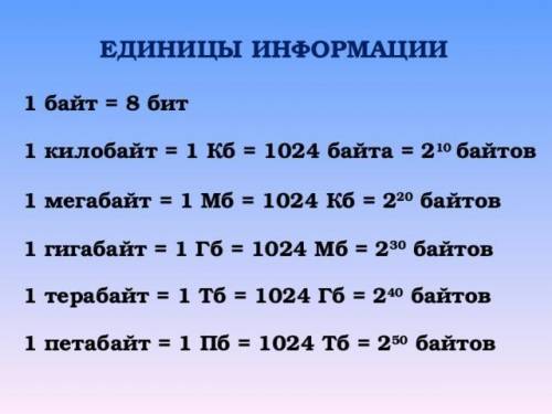 6 Переведите 2,8 Гб в биты. Решение оформите в виде цепочки.​