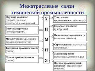 Конспект география химической промышленности