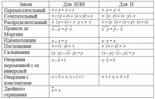 Добрый день, можете подробно расписать решение?