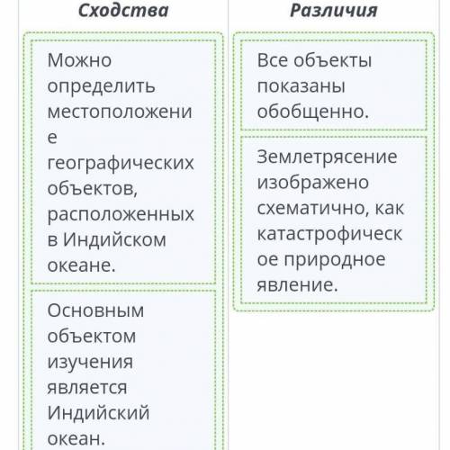 Сравните карты и напишите отличия. 5 класс