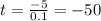 t = \frac{ - 5}{0.1} = - 50