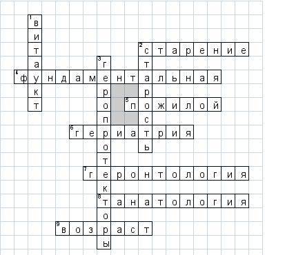 Сделайте кроссворд по теме старение или пожилой возраст​