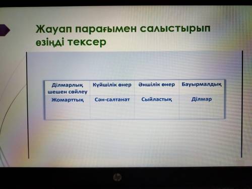 7-тапсырма. Мәтін бойынша тірек сызбаны әрі қарай жалғастырып тол- тыр, жұпқа бөлініп, бір-бір тақыр