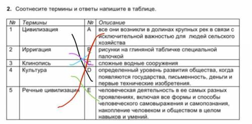 Совмести термены и ответы в таблице если что не правельные ответы баню очень жестко ​