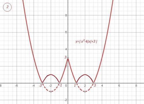 ГРАФИКИ! Постройте график функции . С ОБЪЯСНЕНИЕМ! Пошагово. 1) у = x^2 - 4 |x| + 3; 2) y = |x^2 - 4