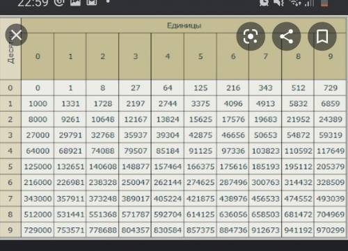 Ребята, как выглядит таблица арефметических корней​