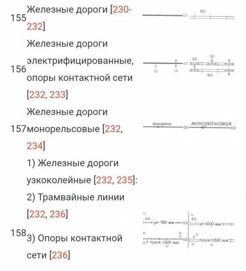 Условный знак железной дороги?как выглядит ​