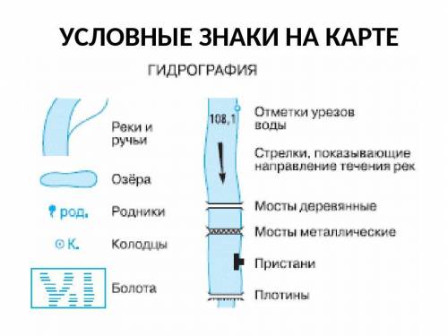 1.Опредили, каким знаком обозначается река.​