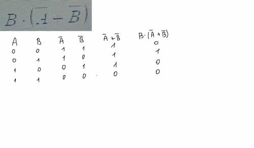 Задание1. Построить таблицу истинности логического выражения(табл.3)и определить, является ли оно то