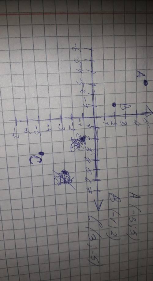 14] 6. Даны точки А(-3,5) и B(-1,2).а) Найдите координату точки С, противоположную координате точки