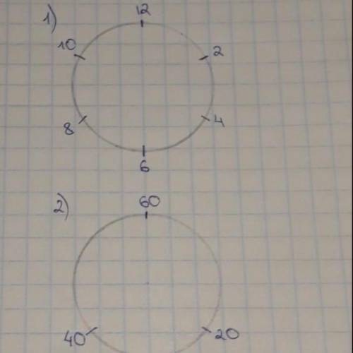 Изобразите циферблат с ценой деления: 1) 2 часа. 2) 20 минут. Желательно картинка)