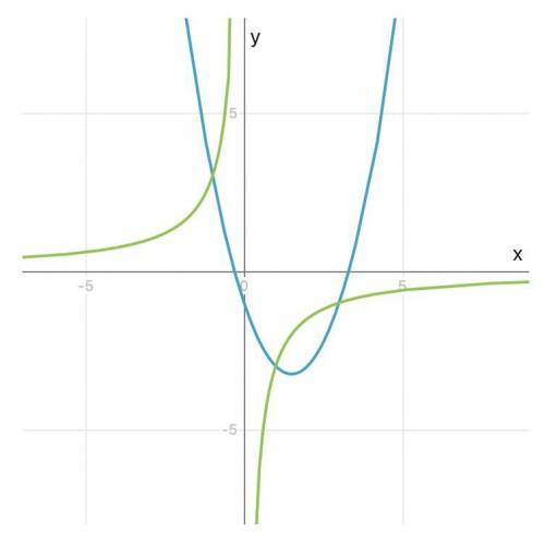 Решите графически уравнение х^2-3x-1= - 3/x