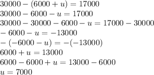 30000-(6000+u)=17000\\30000-6000-u=17000\\30000-30000-6000-u=17000-30000\\-6000-u=-13000\\-(-6000-u)=-(-13000)\\6000+u=13000\\6000-6000+u=13000-6000\\u=7000